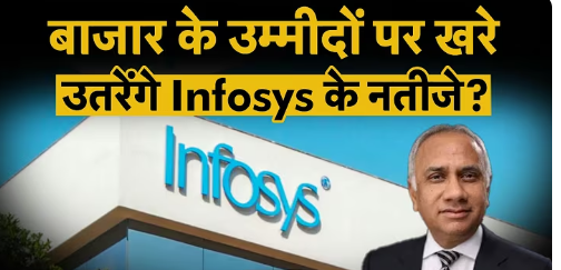 Infosys shares fell 28% in 6 months