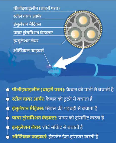"Building Resilience: How the Tech Industry is Adapting to Undersea Cable Disruptions"