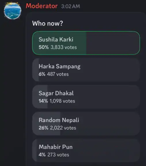 There was a discussion on Discord due to its popularity among Gen-Z