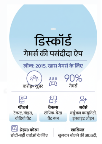 Know what is Discord app, which has 200 million users